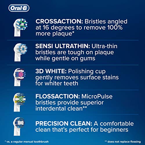 Oral-B CrossAction Toothbrush Head, Pack of 8 Counts Oral-B