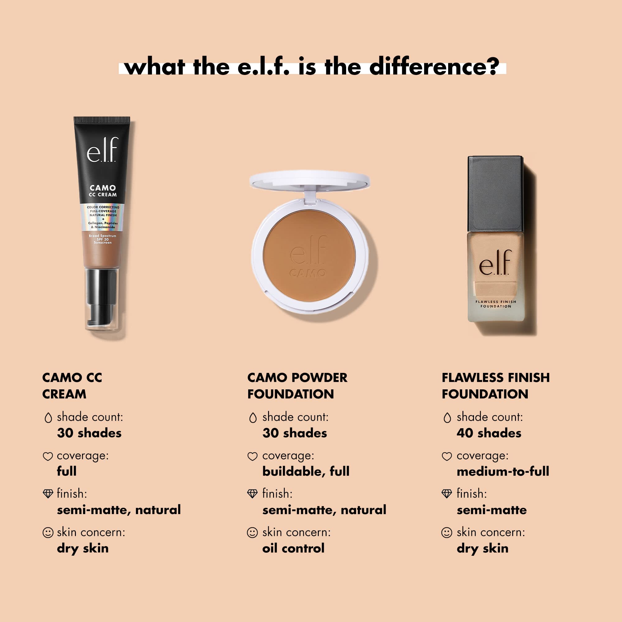 e.l.f. Flawless Finish Foundation, Lightweight & Medium Coverage, Semi-Matte Finish, Toffee, 0.68 Fl Oz (20mL) e.l.f.